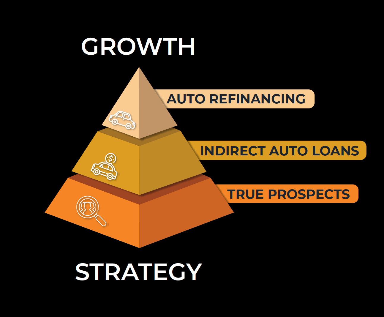 Screen Shot 2021-01-20 at 4.05.13 PM Stellar Growth Approach Pyramid