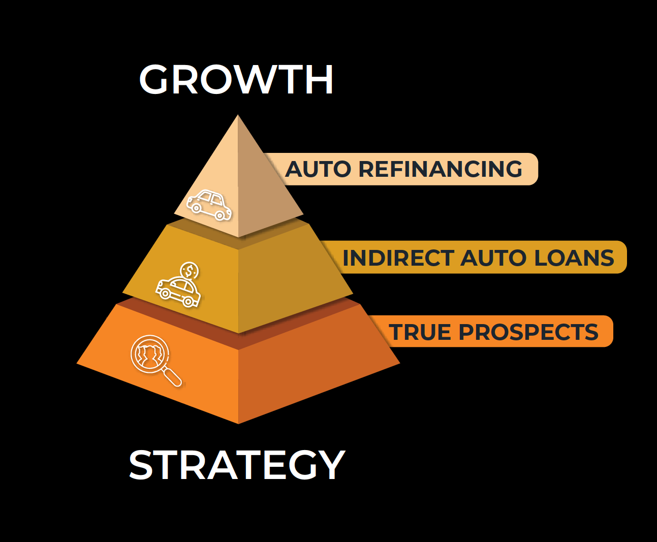 Stellar Growth Approach Pyramid