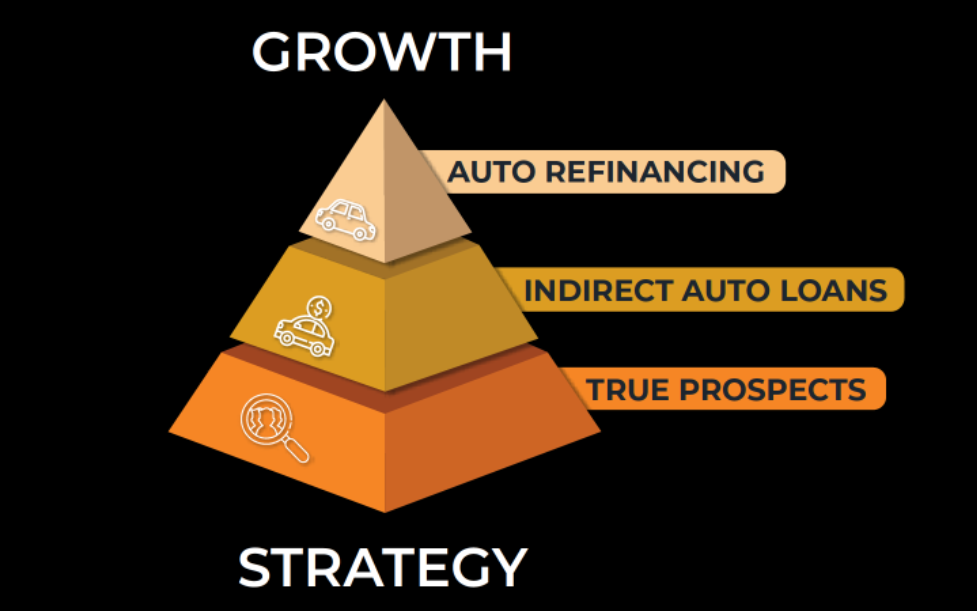 Stellar Growth Approach Pyramid