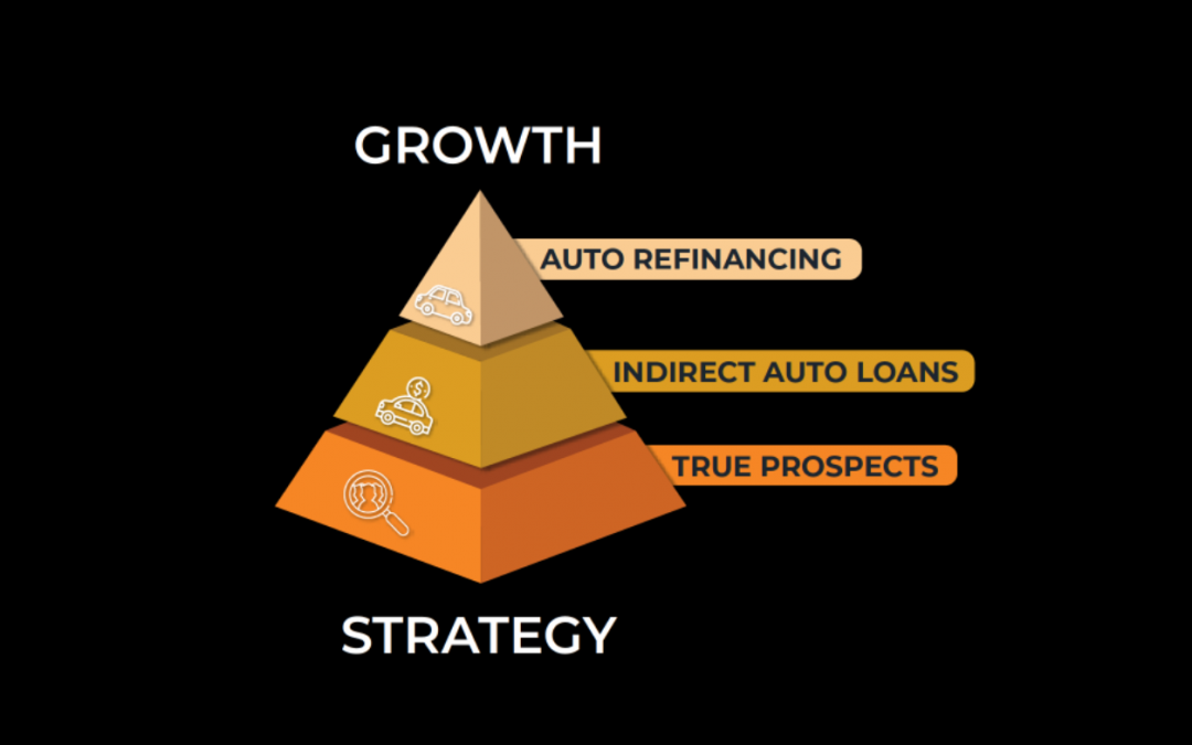 The Stellar Growth Approach