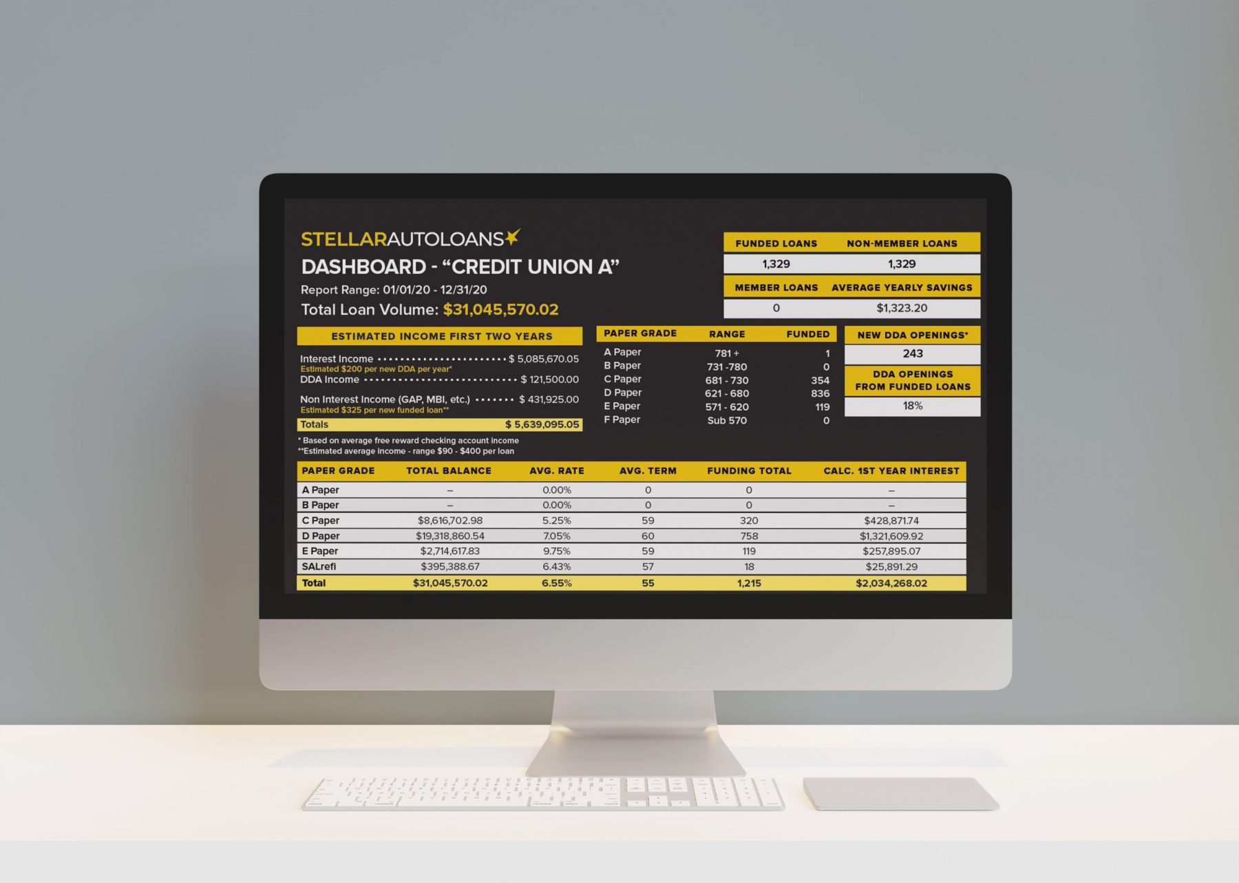 Stellar Auto Loans Dashboard on a Computer