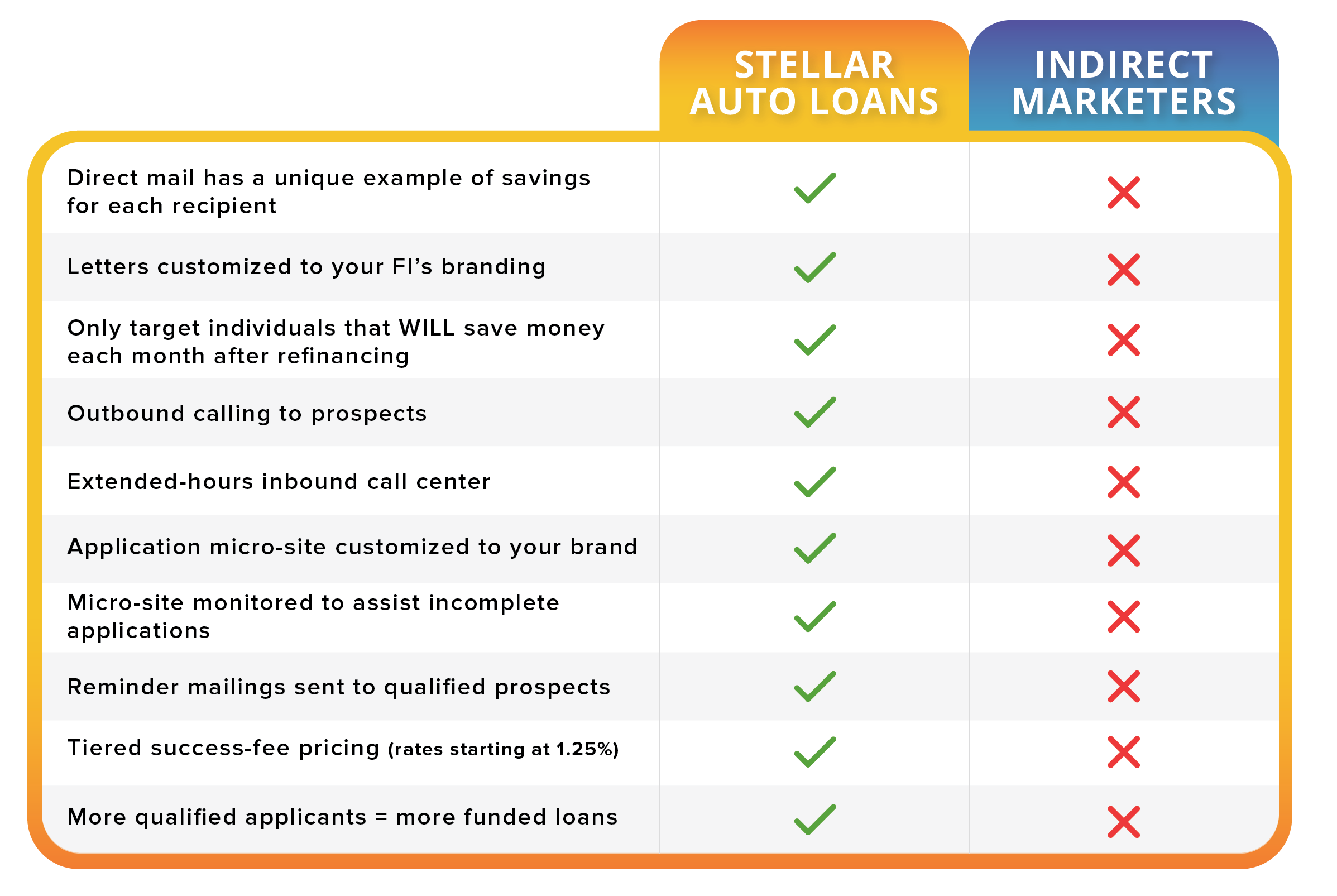 Comparison Chart